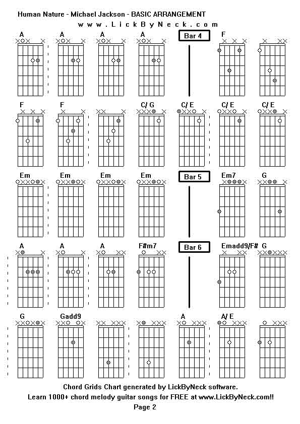 Chord Grids Chart of chord melody fingerstyle guitar song-Human Nature - Michael Jackson - BASIC ARRANGEMENT,generated by LickByNeck software.